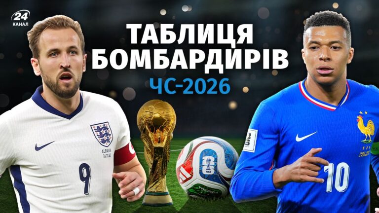 ЧС-2026: рейтинг бомбардирів і гонка за «Золоту бутсу» — всі голи та лідери турніру